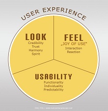 UX